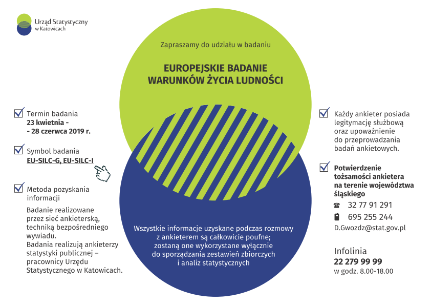 INFORMACJA URZĘDU STATYSTYCZNEGO W KATOWICACH