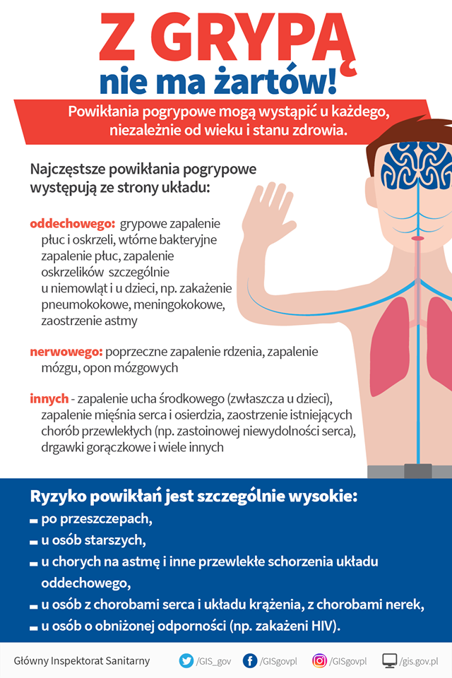 GRYPA A PRZEZIĘBIENIE