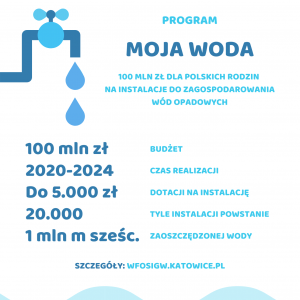 Moja Woda – dotacje na instalacje na deszczówkę